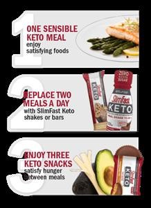 Keto Weightlifting Meal Plan